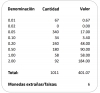 ZZap CS80 Contadora de Monedas-Clasificadora de monedas-Muestra un resumen claro del informe de recuento